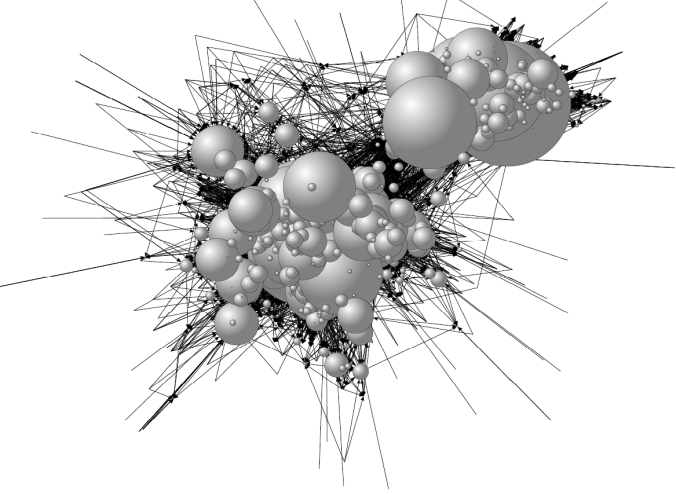 Singapore Blogosphere - Size of Node Denotes Betweenness Centrality