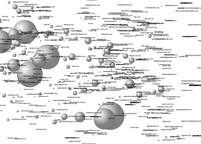 Node Size - Betweenness Centrality