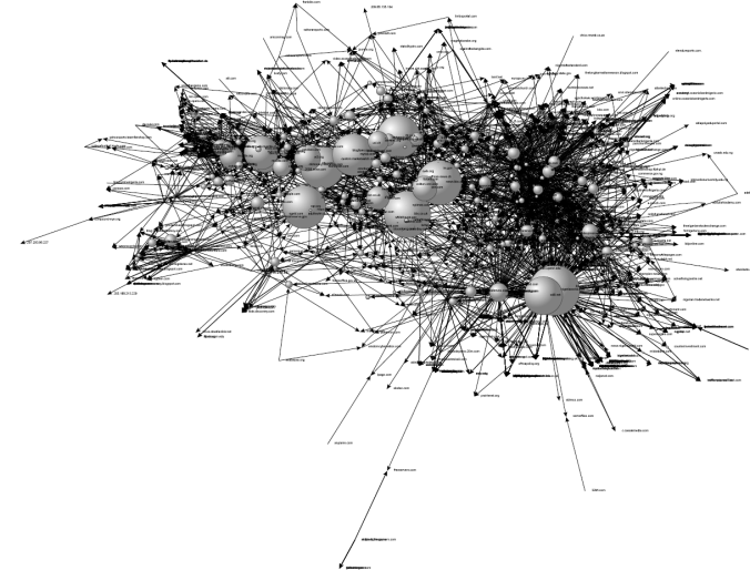 Betweenness Centrality