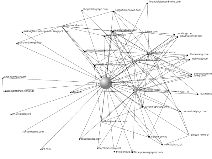Nigerian Village Square's Ego-Network