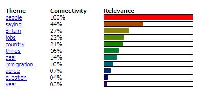 Second Election Debate UK 2010 Dominant Themes
