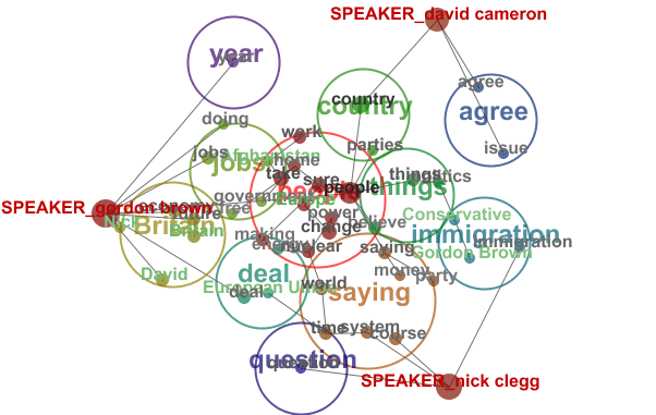 Second Election Debate UK GE2010 Speaker Themes
