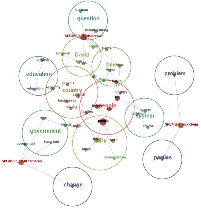 Final Election Debate 2010 with Speakers