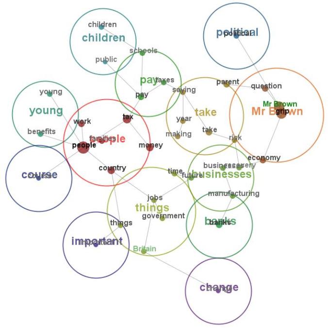 Final Election Debate GE2010