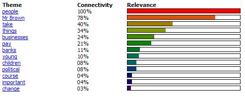 Final Election Debate GE2010 Dominant Themes