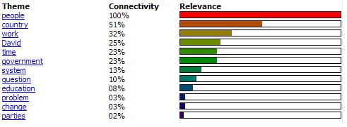 Final Election Debate Speaker Themes 2010