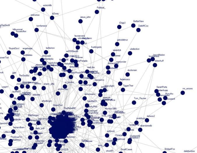 #GE2010 Twitter Network Graph 3rd May 2010
