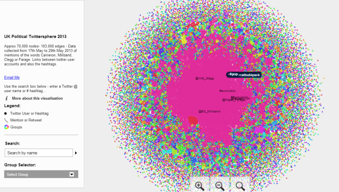 UK Political Twittersphere 2013