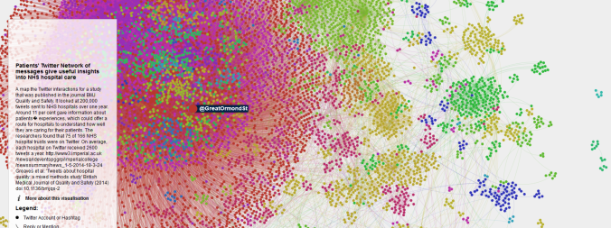 Patients' Twitter Network of messages give useful insights into NHS hospital care