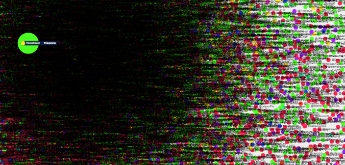 #big data as #clickbait visualisation of Tweets in July 2015