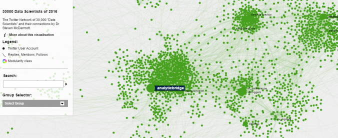 Data Scientist Twitter Network Visualisation 2016