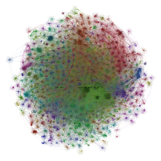 The Twitter Network of 30,000 "Data Scientists" and their connections
