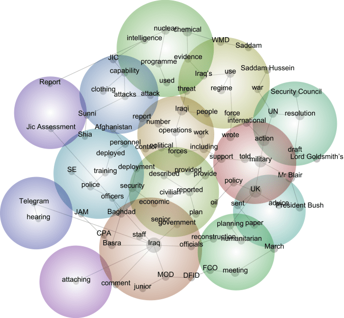 Iraq Inquiry Report Social Network Visualisation - by Dr Steven McDermott
