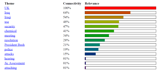 Thematic Summary of Iraq Inquiry Report 2016a