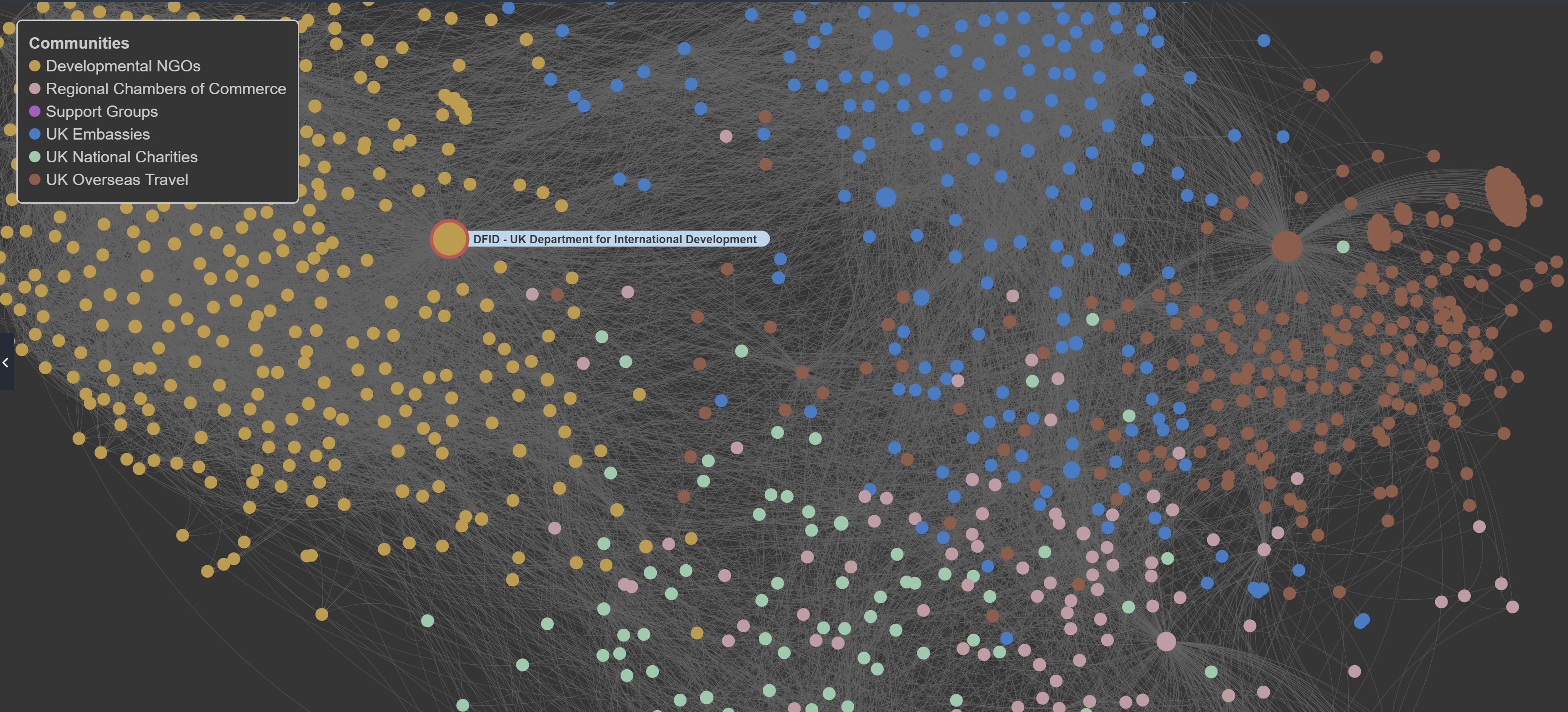 UK Government Dept Network on Facebook 2018