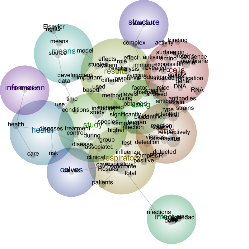covid19 textanalysis